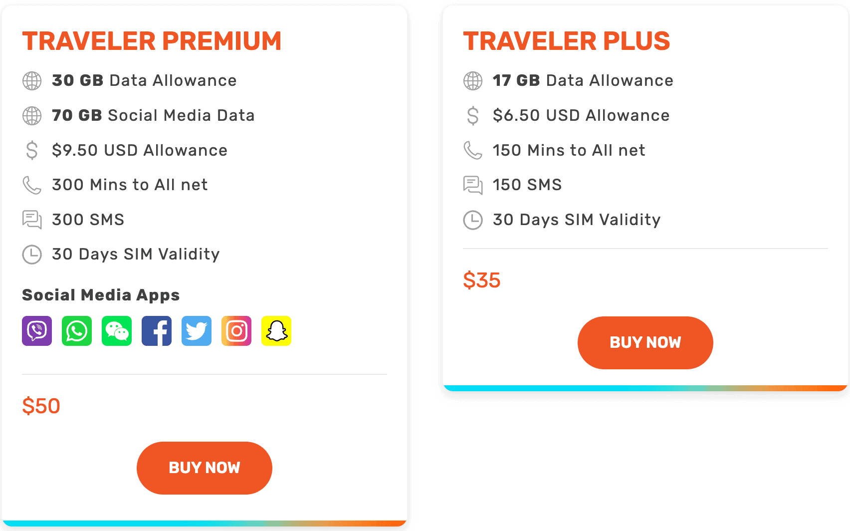 prepaid-esim-in-the-maldives-esimtravelhub